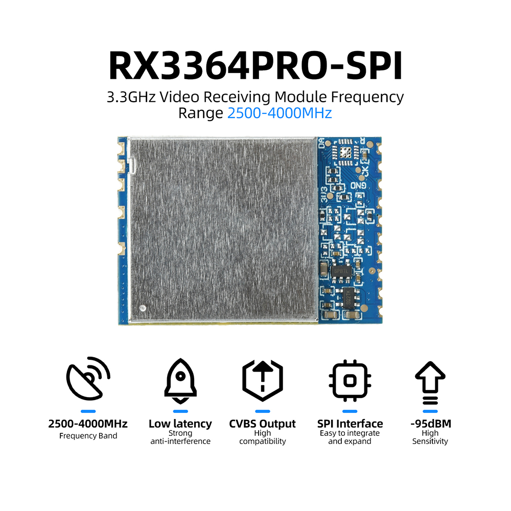 RX3364 RX3364PRO RX3364PRO-SPI - Photographic Memory review and price