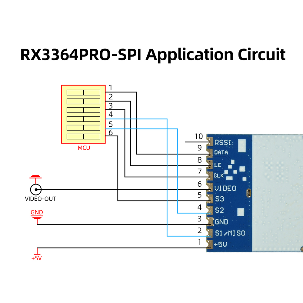 RX3364 RX3364PRO RX3364PRO-SPI - Photographic Memory review and price